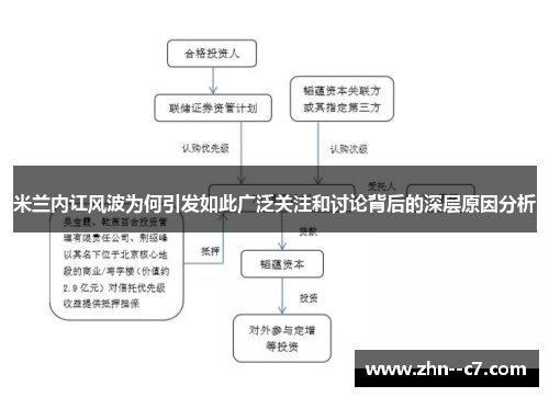 米兰内讧风波为何引发如此广泛关注和讨论背后的深层原因分析 米兰内讧风波为何引发如此广泛关注和讨论背后的深层原因分析
