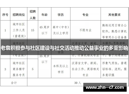老詹积极参与社区建设与社交活动推动公益事业的多重影响 老詹积极参与社区建设与社交活动推动公益事业的多重影响