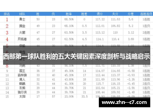 西部第一球队胜利的五大关键因素深度剖析与战略启示