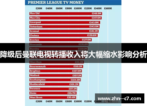 降级后曼联电视转播收入将大幅缩水影响分析