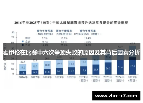 霍伊伦在比赛中六次争顶失败的原因及其背后因素分析