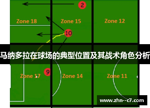 马纳多拉在球场的典型位置及其战术角色分析