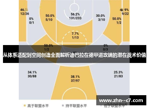 从体系适配到空间创造全面解析迪巴拉在德甲进攻端的潜在战术价值 从体系适配到空间创造全面解析迪巴拉在德甲进攻端的潜在战术价值