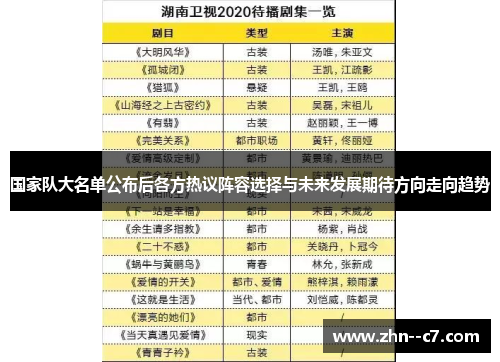 国家队大名单公布后各方热议阵容选择与未来发展期待方向走向趋势