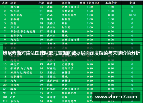 维尼修斯对阵法国球队欧冠表现的数据层面深度解读与关键价值分析 维尼修斯对阵法国球队欧冠表现的数据层面深度解读与关键价值分析