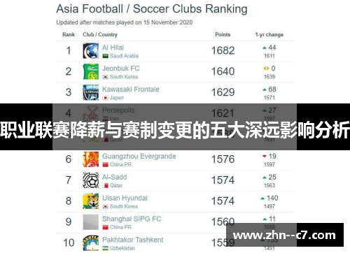 职业联赛降薪与赛制变更的五大深远影响分析