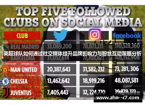 英超球队如何通过社交媒体提升品牌影响力与粉丝互动策略分析 英超球队如何通过社交媒体提升品牌影响力与粉丝互动策略分析