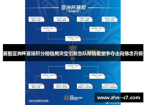 赛前亚洲杯赛场积分榜格局突变引发各队形势重塑争夺走向悬念升级 赛前亚洲杯赛场积分榜格局突变引发各队形势重塑争夺走向悬念升级