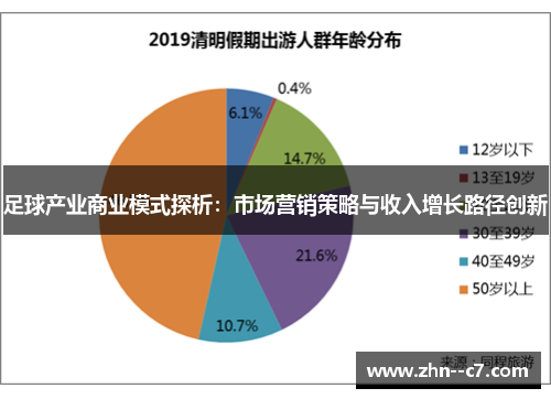 足球产业商业模式探析：市场营销策略与收入增长路径创新