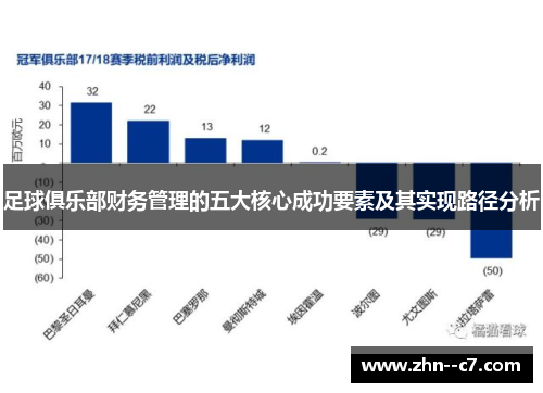 足球俱乐部财务管理的五大核心成功要素及其实现路径分析 足球俱乐部财务管理的五大核心成功要素及其实现路径分析