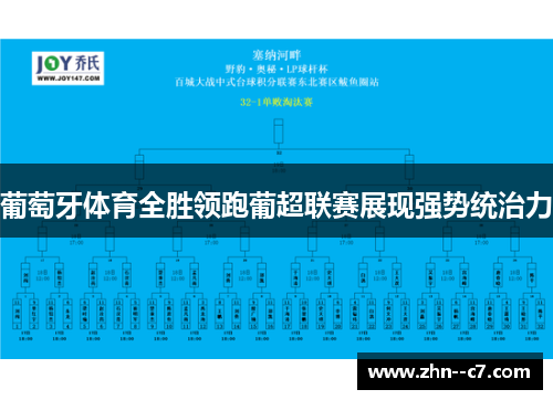 葡萄牙体育全胜领跑葡超联赛展现强势统治力 葡萄牙体育全胜领跑葡超联赛展现强势统治力